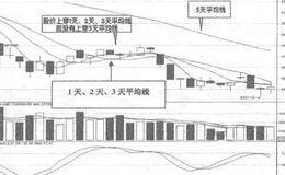 60分钟图均线操作