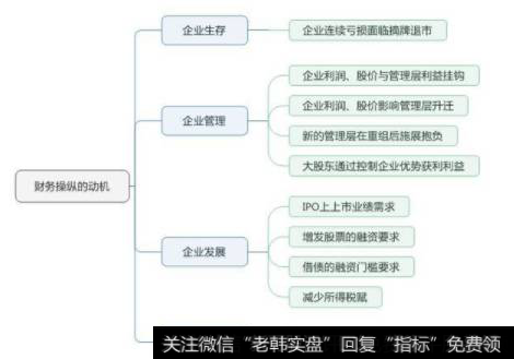 下图列出了企业在各阶段进行财务操纵的动机