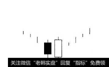 “一阳包四阴”：行情反转？什么情况下会有好的效果