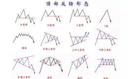 带你理解什么是反转形态，外汇新手必看