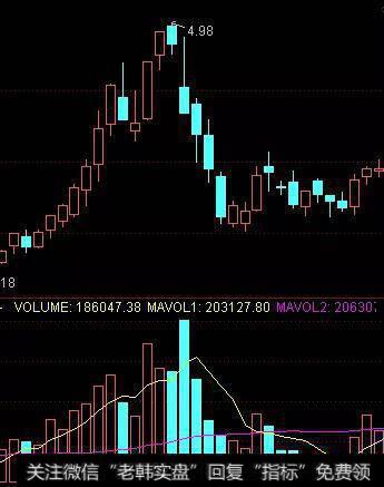 尖顶，又称倒V顶-卖出信号最强特点的走势图