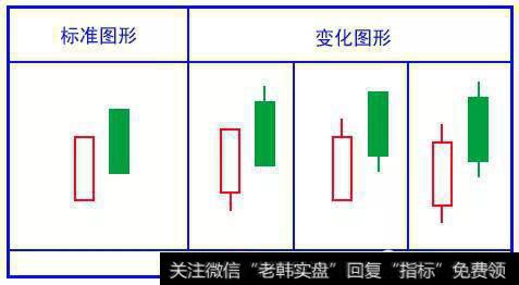 顶部反转形态之一“乌云盖顶”