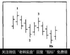 图3-2高位1-2-3 结构的2点被突破后，第一根不创新低的K线使洛氏霍克结构形成