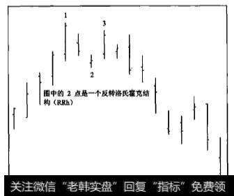 图3-5高位1-2-3结构的2点恰好是反转的洛氏霍克结构点