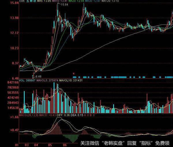 沪深300指数是沪深<a href='/gushiyaowen/290200.html'>证券</a>交易所于2005年4月8日联合发布的反映A股市场整体走势的指数。