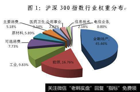 沪深300指数及成分股结构特点分析