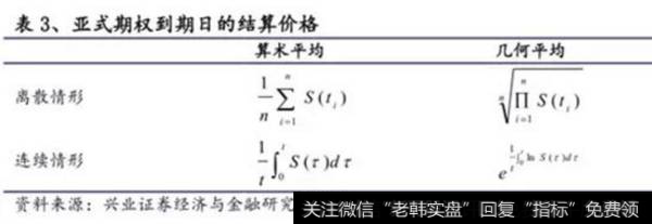 亚式期权到期日的结算价格