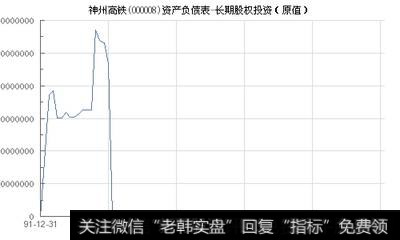 如何确定股权投资初始投资成本？股权投资成本法适用哪些范围?