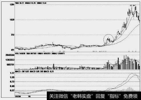 东方明珠(600832)