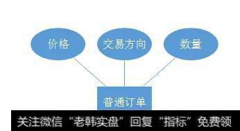 图1 普通订单E-R图