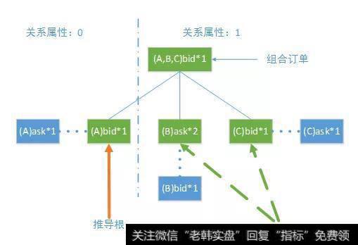 图3 推导链示意图