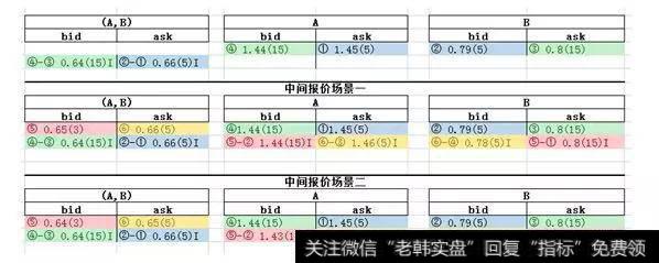 图7 组合订单价差特性示意图