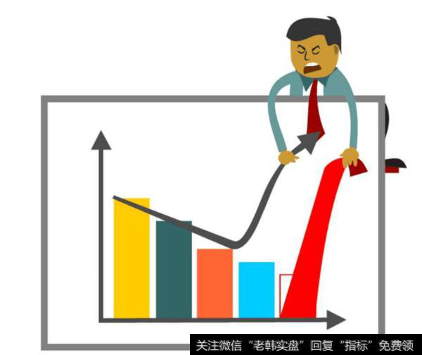 企业利润关系