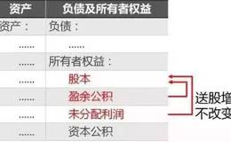 股票分红如何计算？如何计算企业利润？什么是股利支付率？