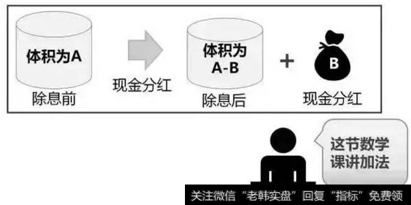 每10股送X转X派X元是什么意思