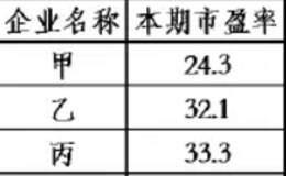 股利分配政策有哪些？非上市公司股权估值方法分析？