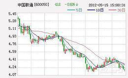 国内短期融资券的期限和特点