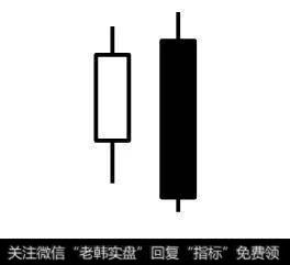 重要的K线反转形态