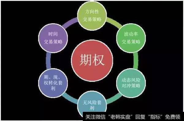 期权有哪些多样化的策略?如何利用个股期权为投资组合进行保险?