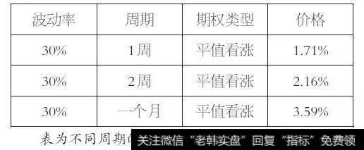 期权策略的分析维度与关键要素是什么？个股场外期权比配资好在哪里？