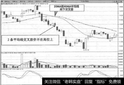 600855 <a href='/ggnews/286233.html'>航天长峰</a>60分钟K线图