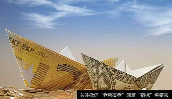 不同市场预期下的期权交易策略