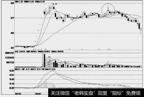 中科英华(600110)