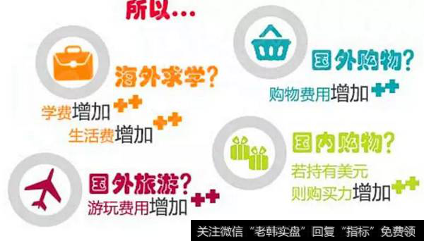 图解人民币贬值有啥影响