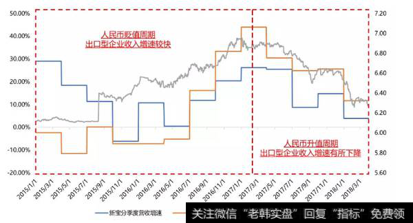 接单状况将有所恢复