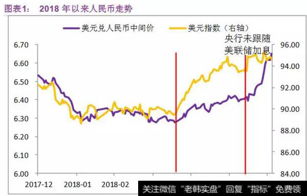 2018年以来人民币走势