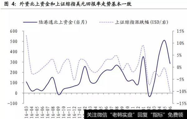 人民币汇率如何影响A股？