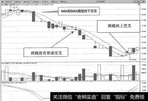 600892SST 湖科60分钟K线图