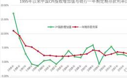 货币贬值速度有多快？如何计算人民币贬值速度？