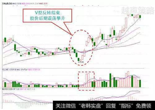 V型反转型态特色