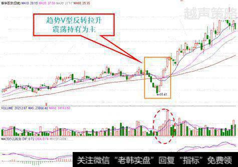 V型反转型态特色