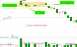 教你学会岛型反转形态的案例分析