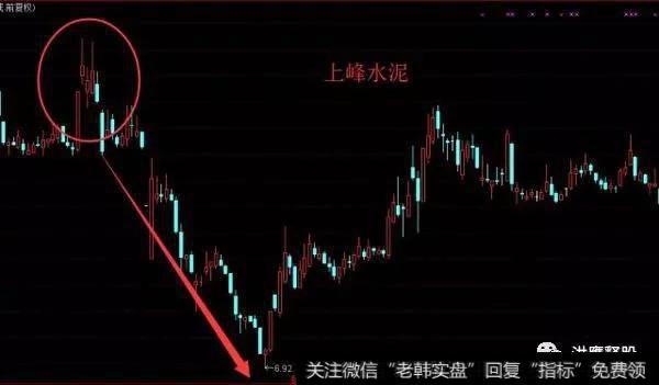 案例分析