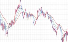 大阳线、小阴线分别是什么?详解大阳线的特征及在实战中的应用