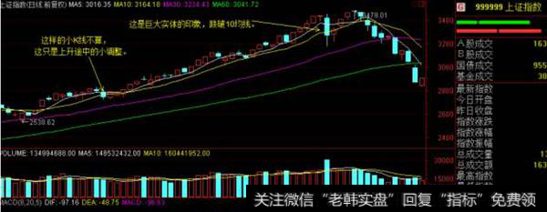 注意是巨大实体的阴线。而且是伴随放量的。