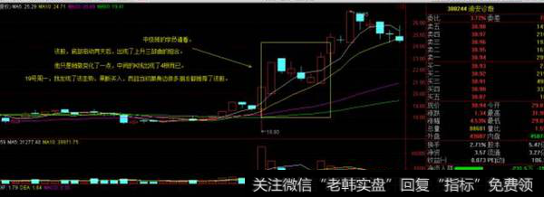 出现底部的放量拉升