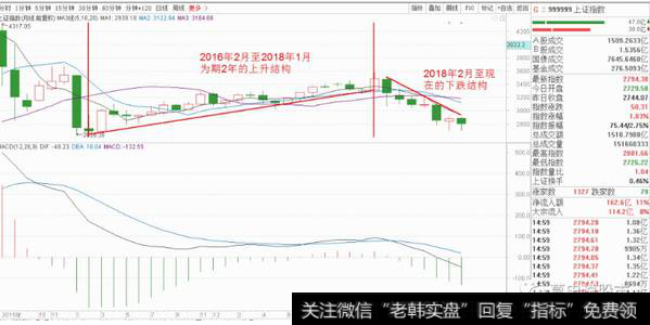 5月线价格在2900点上方，10月线价格在3100点