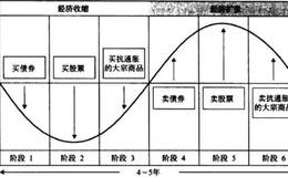 熊市猎人是如何看待熊市的？有哪些熊市生存法则？