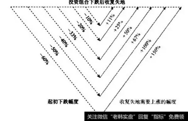 什么是重大亏损法则？