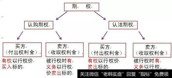 买入个股期权后，投资者要重点关注哪些问题及风险