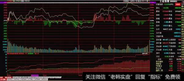 熊市<a href='/cgjq/289656.html'>炒股</a>哪些错误是一定不能犯的？熊市见底有哪些特征？