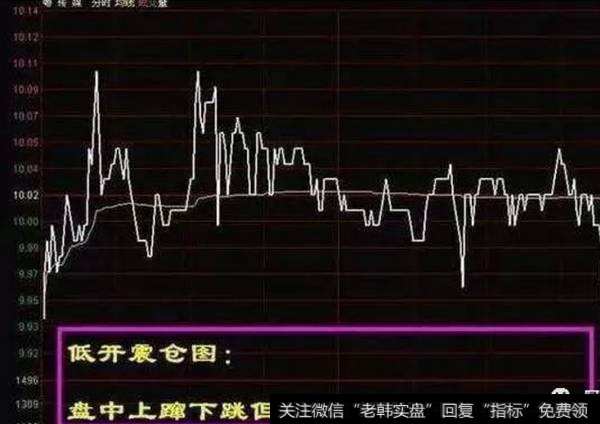 低开震仓买进