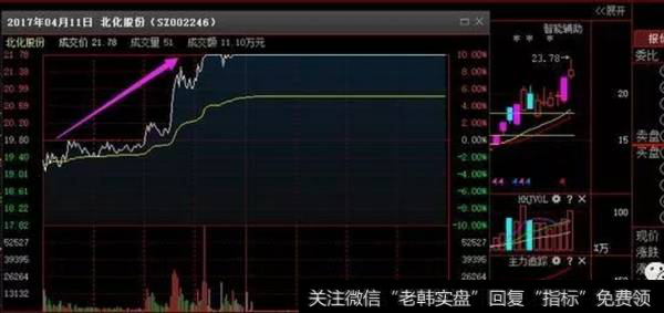 草上飞买进