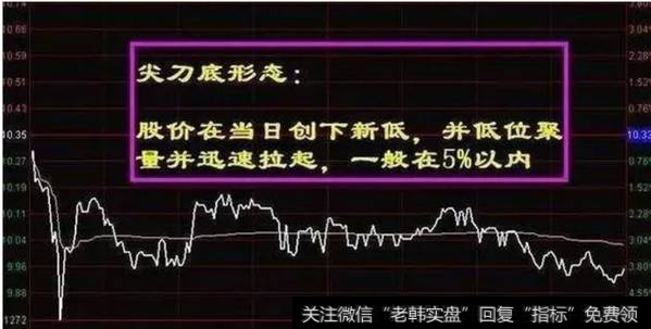 尖刀底买进