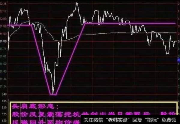 头肩底买进