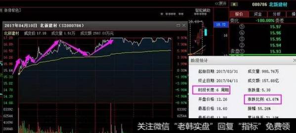 回档买进